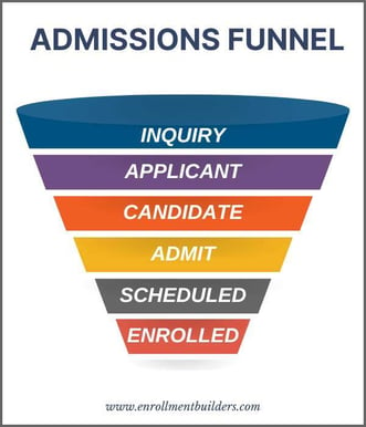 admissions-enrollment-funnel