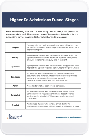 admissions-funnel-guide-example